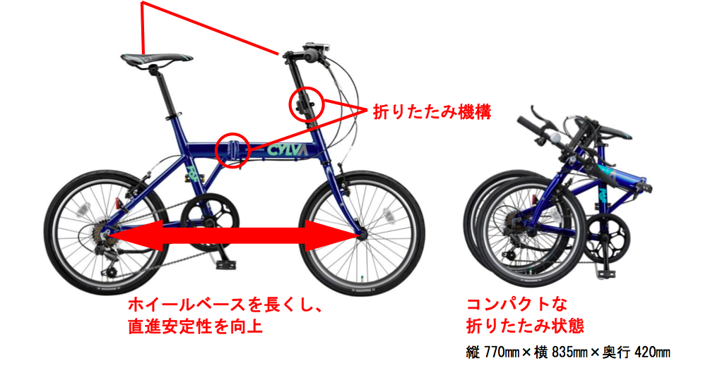 ブリヂストンサイクルのミニベロ折りたたみ自転車、シルヴァ F6F、F8F